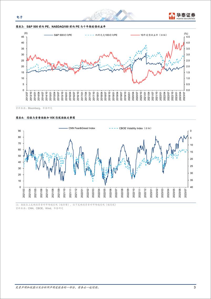 《电子行业专题研究：关注Alphabet、微软、Meta指引-20230723-华泰证券-42页》 - 第4页预览图