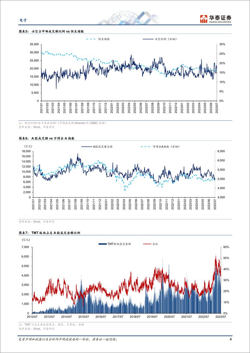 《电子行业专题研究：关注Alphabet、微软、Meta指引-20230723-华泰证券-42页》 - 第5页预览图