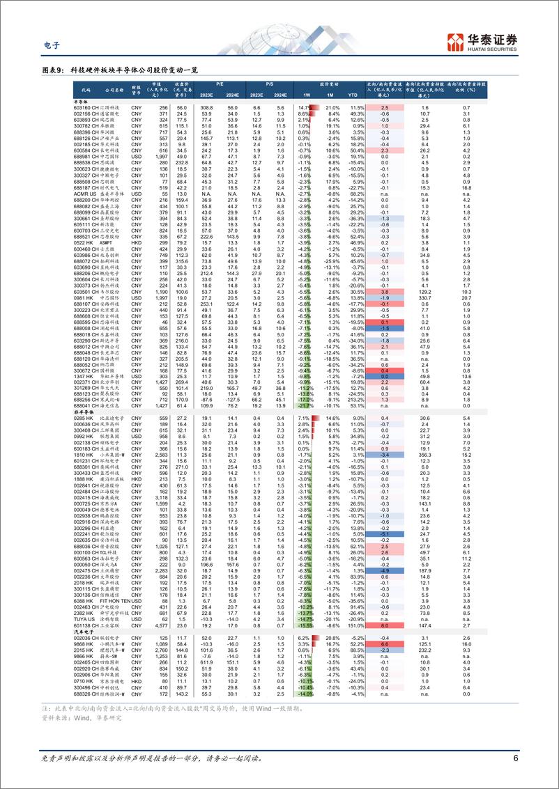 《电子行业专题研究：关注Alphabet、微软、Meta指引-20230723-华泰证券-42页》 - 第7页预览图