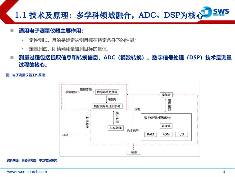 《通用电子测量仪器行业2022下半年投资策略：缺芯缓解，国产替代加速推进-20220630-申万宏源-29页》 - 第5页预览图