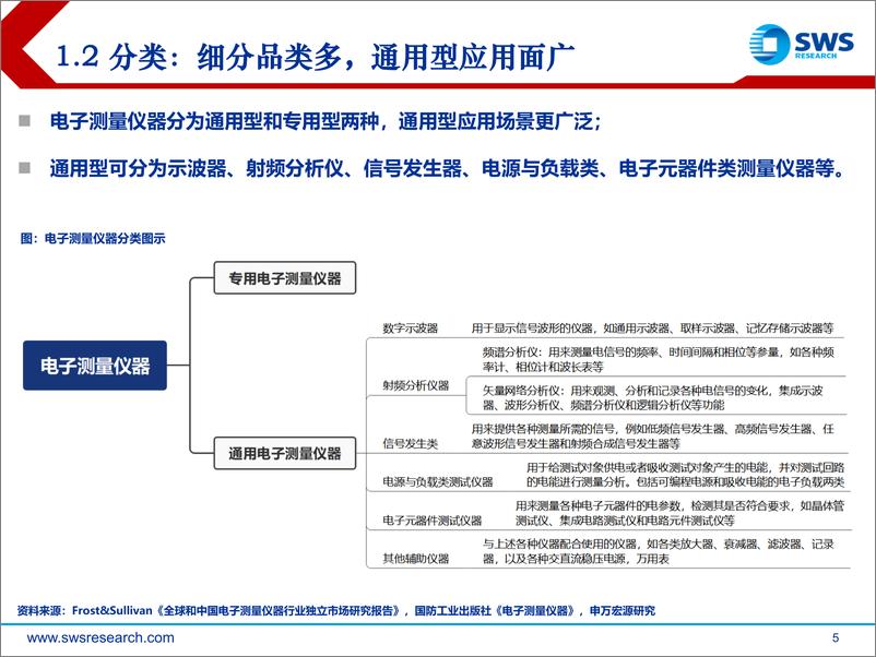 《通用电子测量仪器行业2022下半年投资策略：缺芯缓解，国产替代加速推进-20220630-申万宏源-29页》 - 第6页预览图