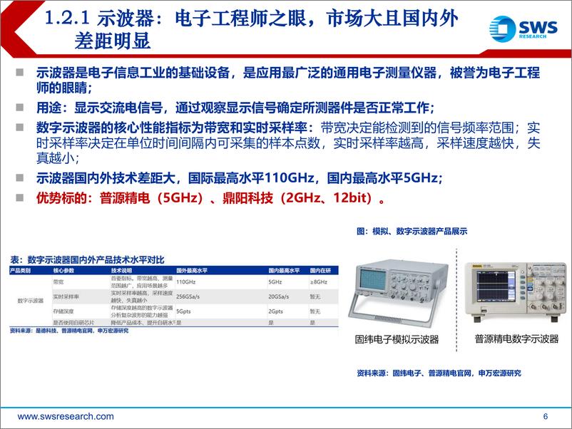 《通用电子测量仪器行业2022下半年投资策略：缺芯缓解，国产替代加速推进-20220630-申万宏源-29页》 - 第7页预览图