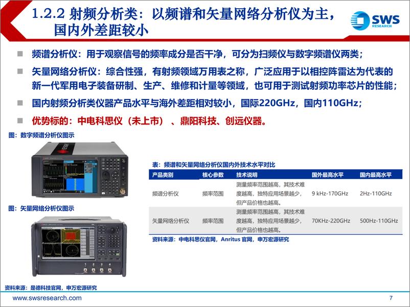 《通用电子测量仪器行业2022下半年投资策略：缺芯缓解，国产替代加速推进-20220630-申万宏源-29页》 - 第8页预览图