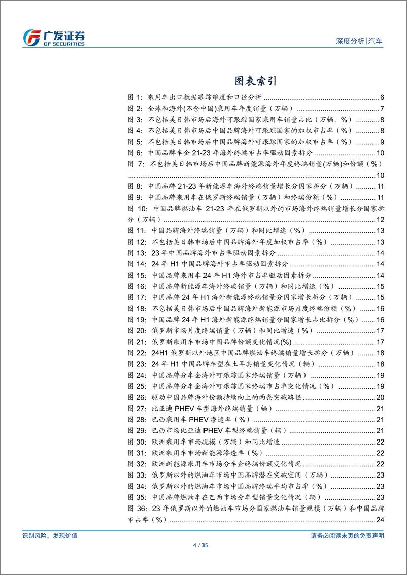 《汽车行业_乘用车海外_出口_系列二_谁将拉动中国品牌海外份额持续向上》 - 第4页预览图