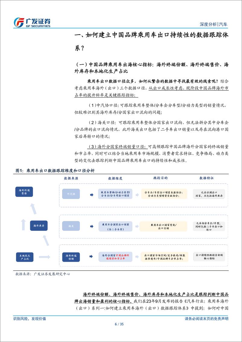 《汽车行业_乘用车海外_出口_系列二_谁将拉动中国品牌海外份额持续向上》 - 第6页预览图