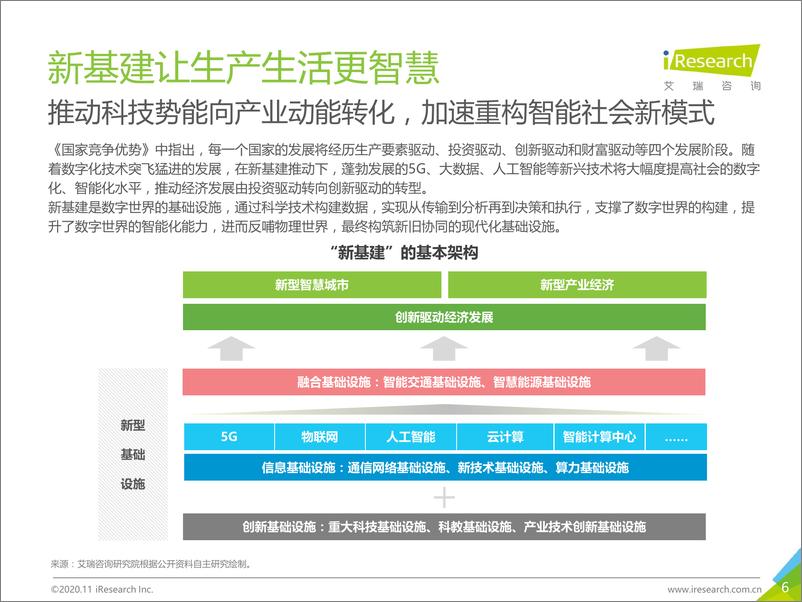 《艾瑞咨询：2020年面向人工智能新基建的知识图谱行业白皮书》 - 第6页预览图