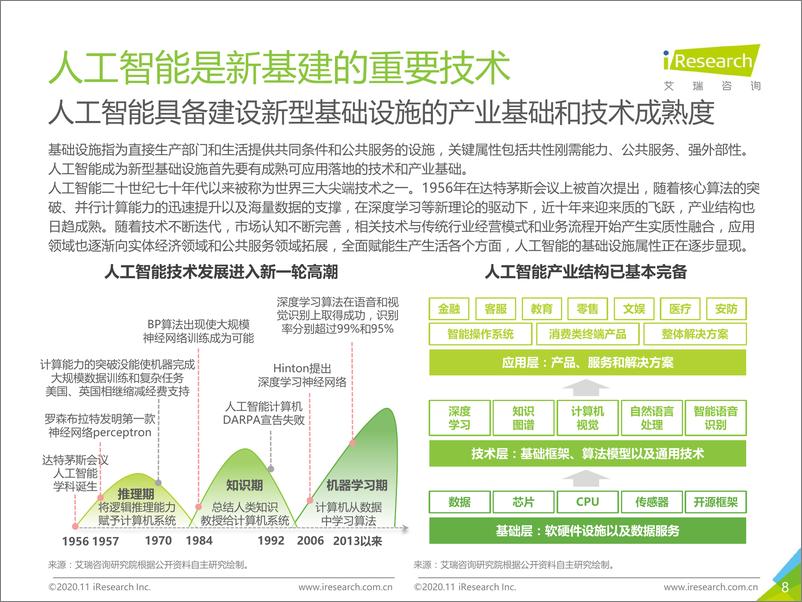 《艾瑞咨询：2020年面向人工智能新基建的知识图谱行业白皮书》 - 第8页预览图