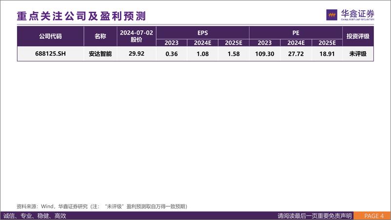 《消费电子行业专题报告：AI大模型赋能手机终端，拥抱AI手机新机遇-240702-华鑫证券-43页》 - 第4页预览图