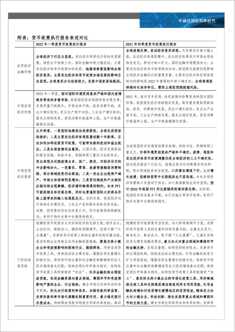 《中诚信-货币政策以我为主兼顾内外平衡，经济趋弱结构性工具将继续加码-6页》 - 第4页预览图