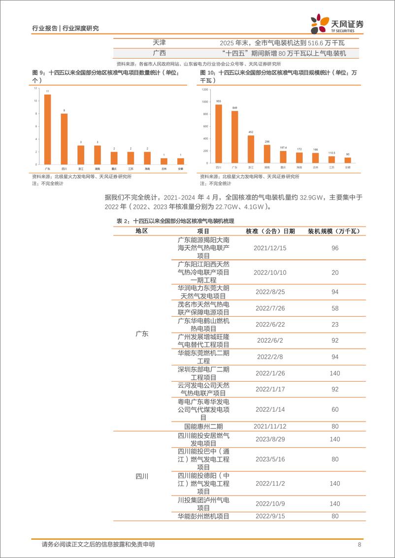 《公用事业行业深度研究：我国气电行业目前盈利性如何？-240813-天风证券-18页》 - 第8页预览图