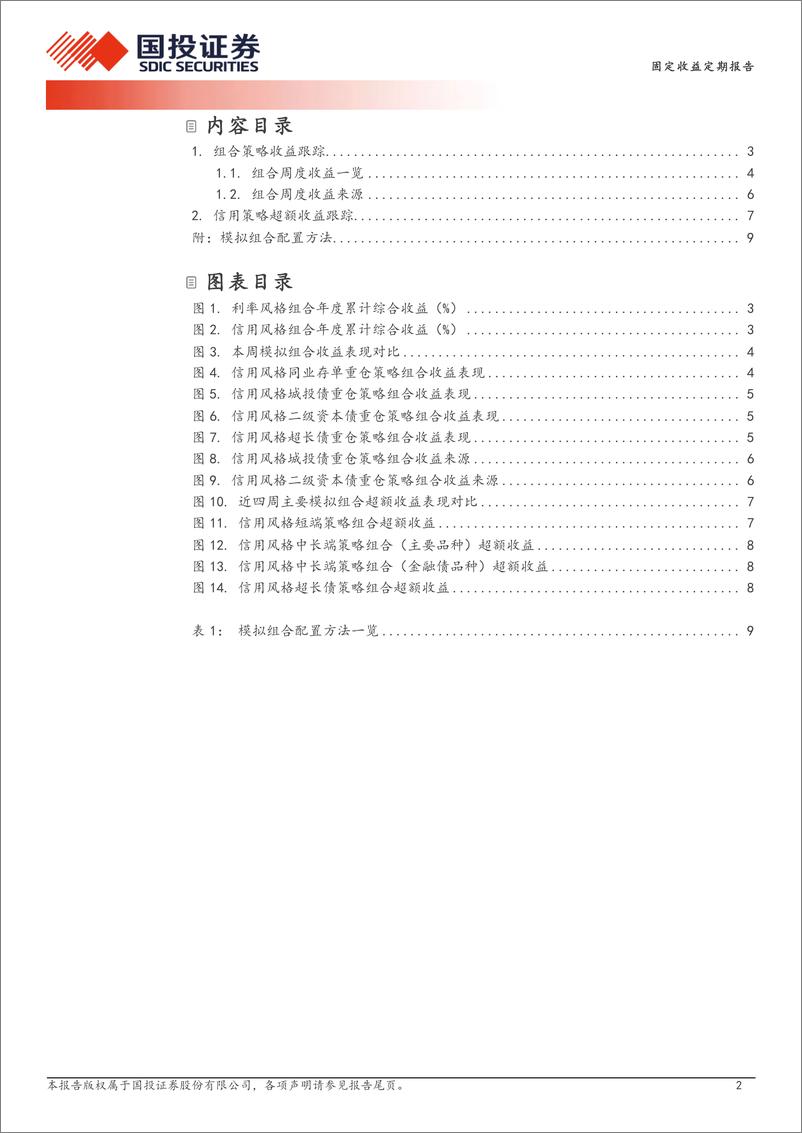 《量化信用策略：利率债快涨跑赢信用策略-241215-国投证券-11页》 - 第2页预览图