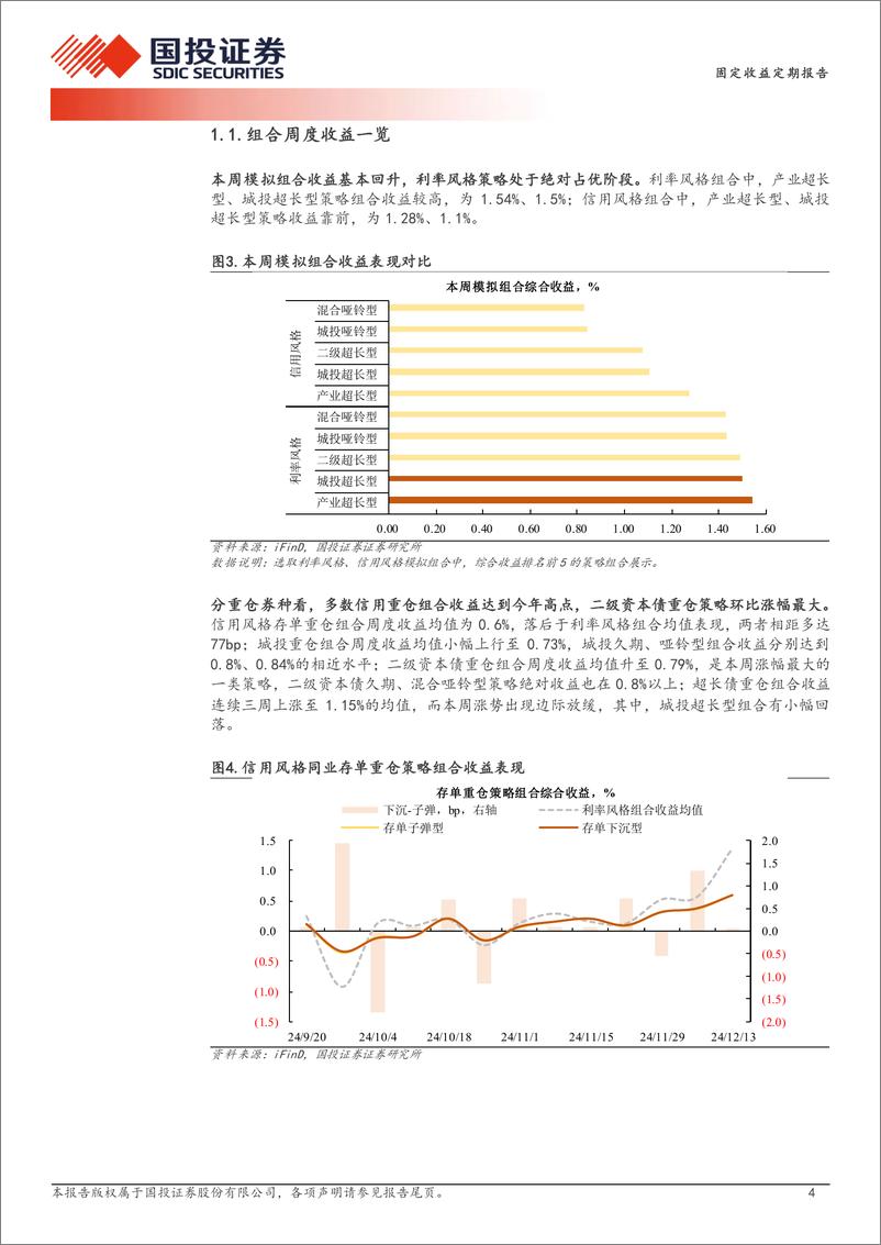 《量化信用策略：利率债快涨跑赢信用策略-241215-国投证券-11页》 - 第4页预览图