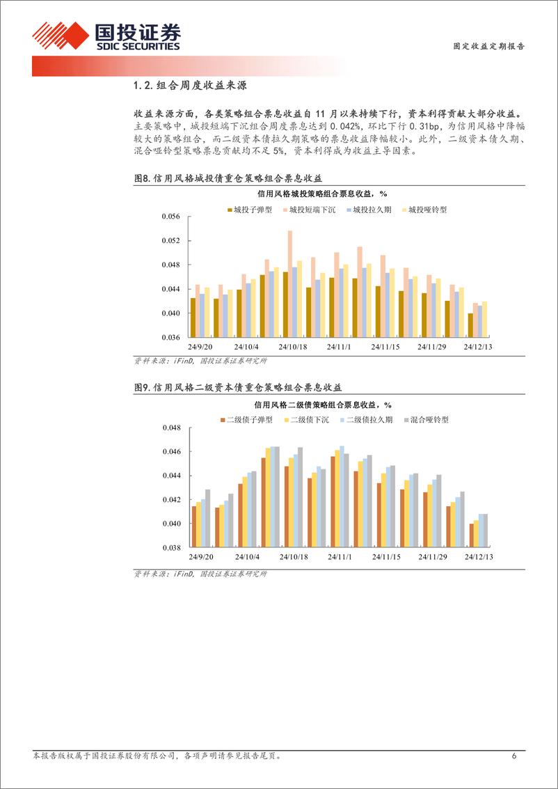 《量化信用策略：利率债快涨跑赢信用策略-241215-国投证券-11页》 - 第6页预览图