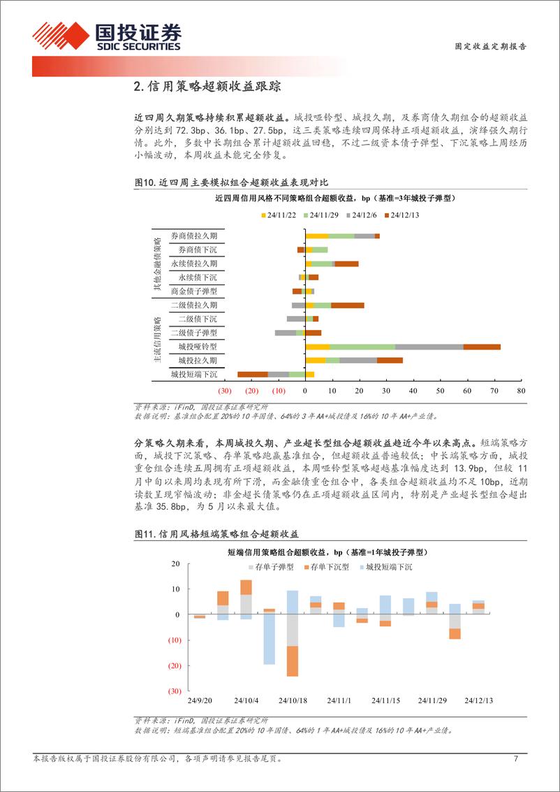 《量化信用策略：利率债快涨跑赢信用策略-241215-国投证券-11页》 - 第7页预览图