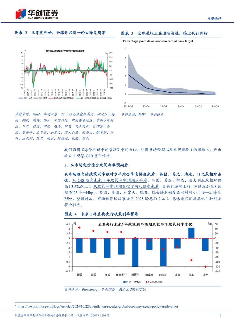 《【宏观快评】日%26欧央行12月会议点评：从货币政策分化视角如何看明年汇率走势-241222-华创证券-13页》 - 第7页预览图