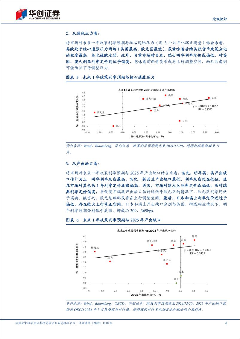 《【宏观快评】日%26欧央行12月会议点评：从货币政策分化视角如何看明年汇率走势-241222-华创证券-13页》 - 第8页预览图