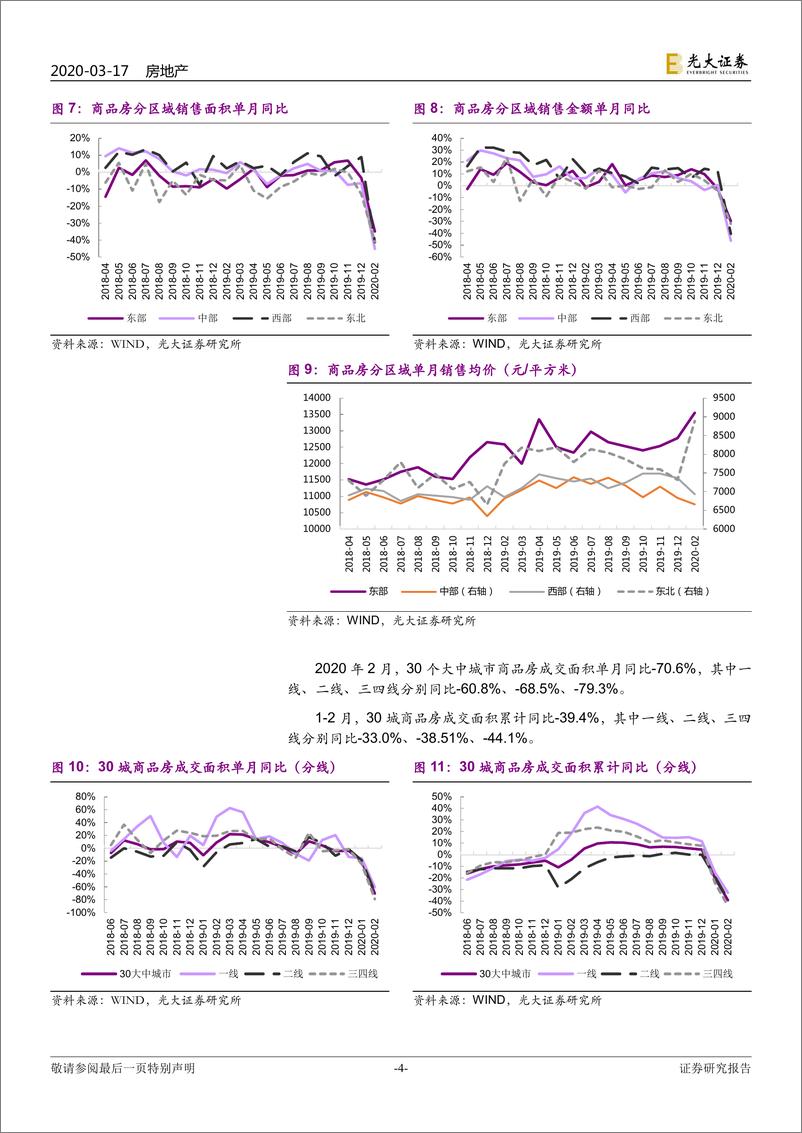 《房地产行业2020年1~2月国家统计局房地产数据点评：房地产疫情影响显性化，关注数据预期差-20200317-光大证券-11页》 - 第5页预览图