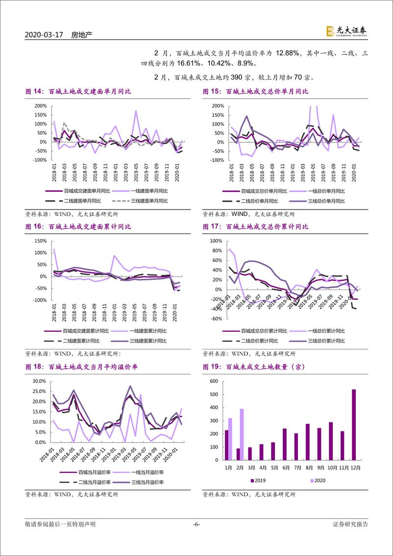 《房地产行业2020年1~2月国家统计局房地产数据点评：房地产疫情影响显性化，关注数据预期差-20200317-光大证券-11页》 - 第7页预览图