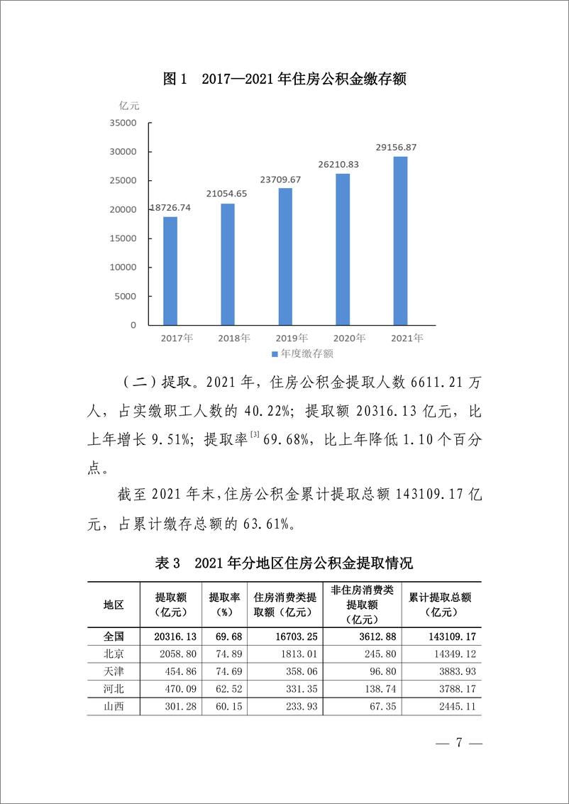 《全国住房公积金 2021 年年度报告-25页》 - 第6页预览图