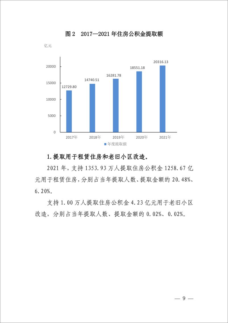 《全国住房公积金 2021 年年度报告-25页》 - 第8页预览图