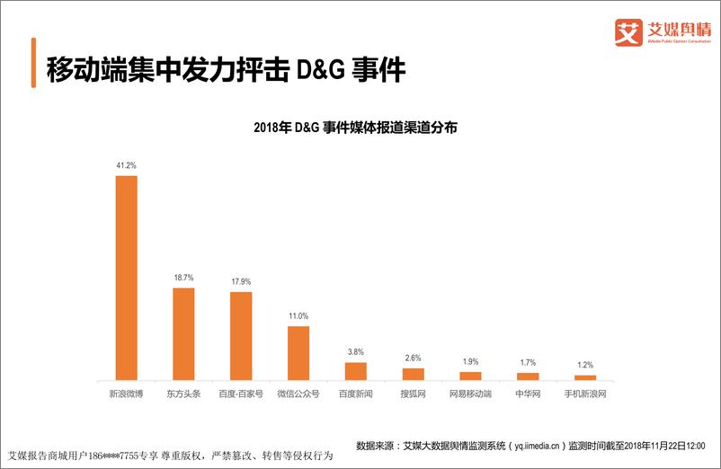 《f9852.2018D&G事件舆情监测分析报告》 - 第8页预览图