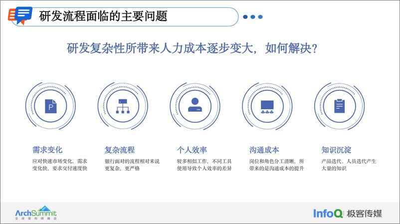 《黄叶飞-2024微众银行大模型助效研发实践——AI为主角、人为助手的协作模式》 - 第5页预览图