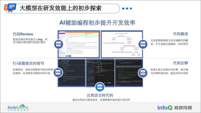 《黄叶飞-2024微众银行大模型助效研发实践——AI为主角、人为助手的协作模式》 - 第8页预览图