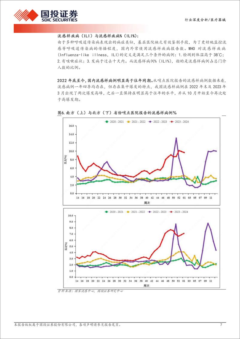 《医疗器械行业深度分析：呼吸道检测：需求高涨 供给渗透，生机勃勃的成长期赛道》 - 第7页预览图