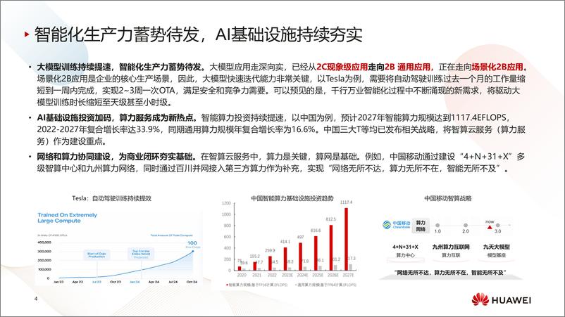 《迈向智能世界白皮书2024-数据通信》 - 第4页预览图