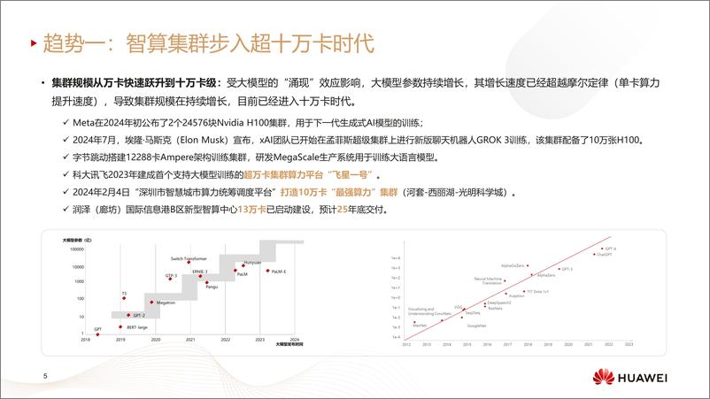 《迈向智能世界白皮书2024-数据通信》 - 第5页预览图