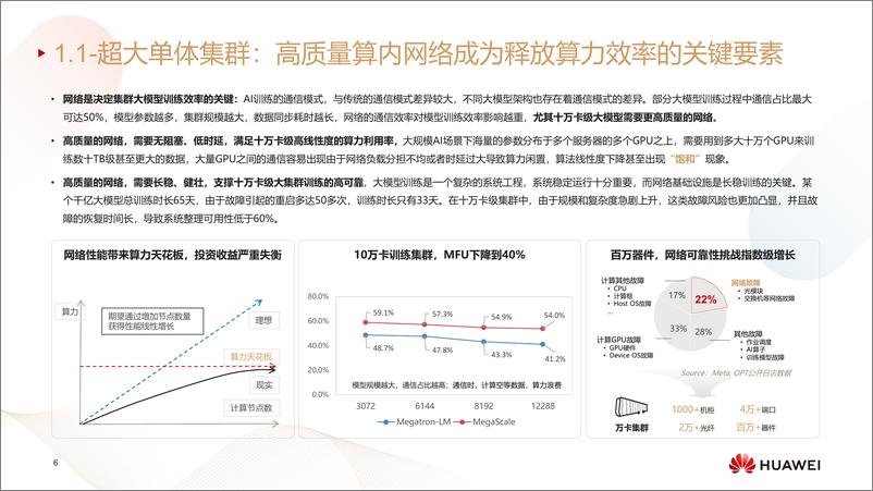 《迈向智能世界白皮书2024-数据通信》 - 第6页预览图