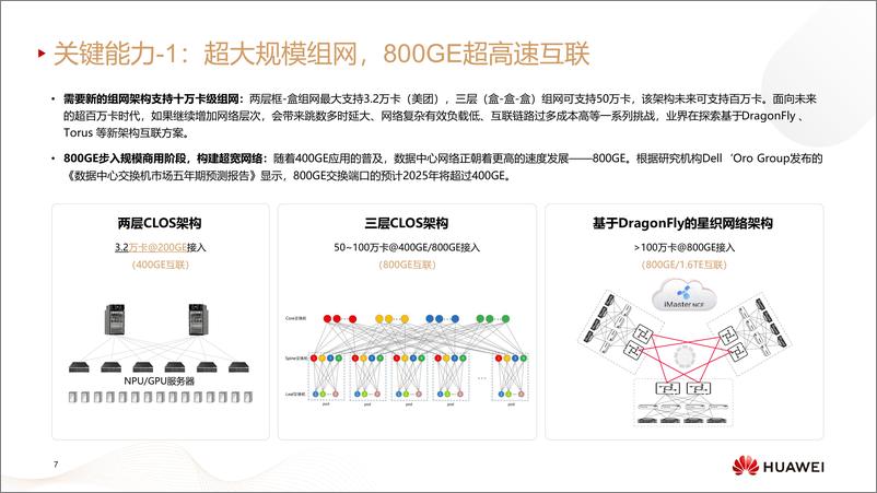 《迈向智能世界白皮书2024-数据通信》 - 第7页预览图