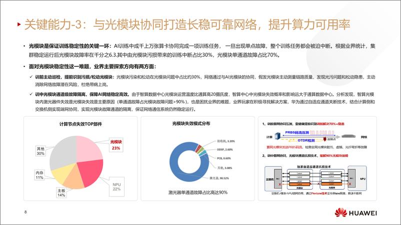 《迈向智能世界白皮书2024-数据通信》 - 第8页预览图