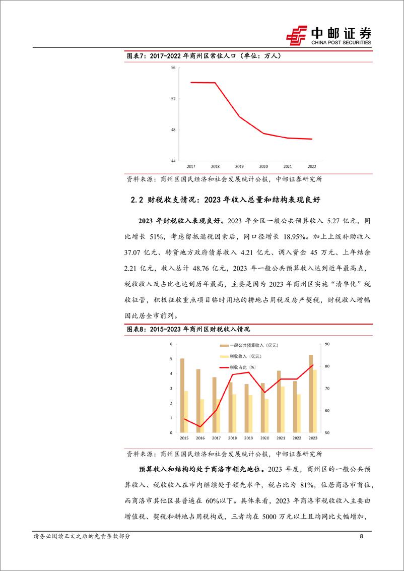 《区域经济研究报告-陕西商州：陕东南交通枢纽，建筑矿产丰富-240903-中邮证券-23页》 - 第8页预览图