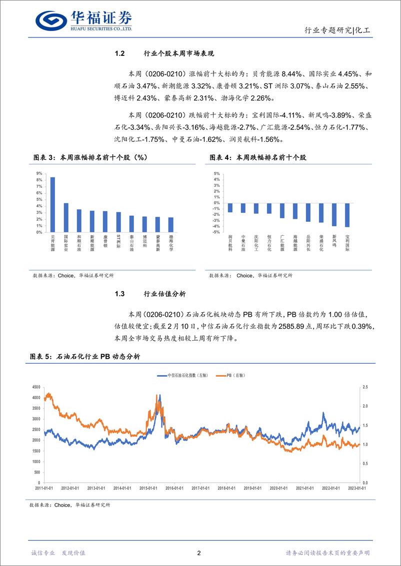 《化工行业：国际油价短期有所回升，建议关注成本优势-20230211-华福证券-20页》 - 第6页预览图