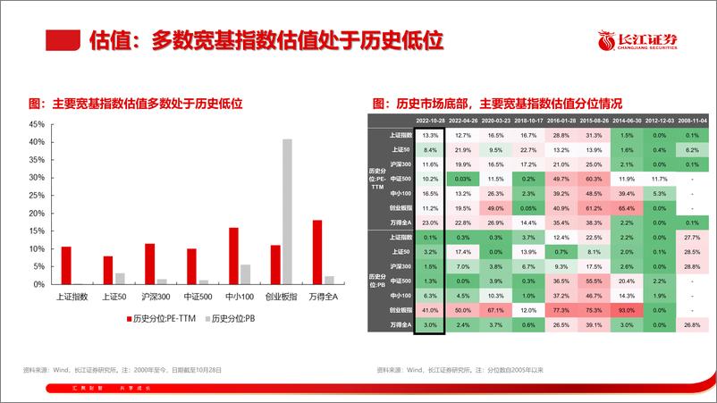 《企稳后，终将向上》 - 第7页预览图