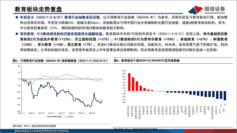 《社会服务行业教育板块2024年中报总结：板块延续复苏增长态势，K12教培景气度尤为显著-240927-国信证券-27页》 - 第8页预览图