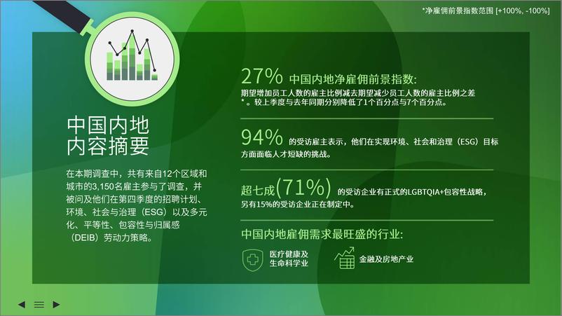 《2023年Q4万宝盛华集团雇佣前景调查》 - 第2页预览图