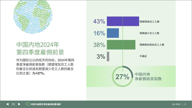 《2023年Q4万宝盛华集团雇佣前景调查》 - 第5页预览图