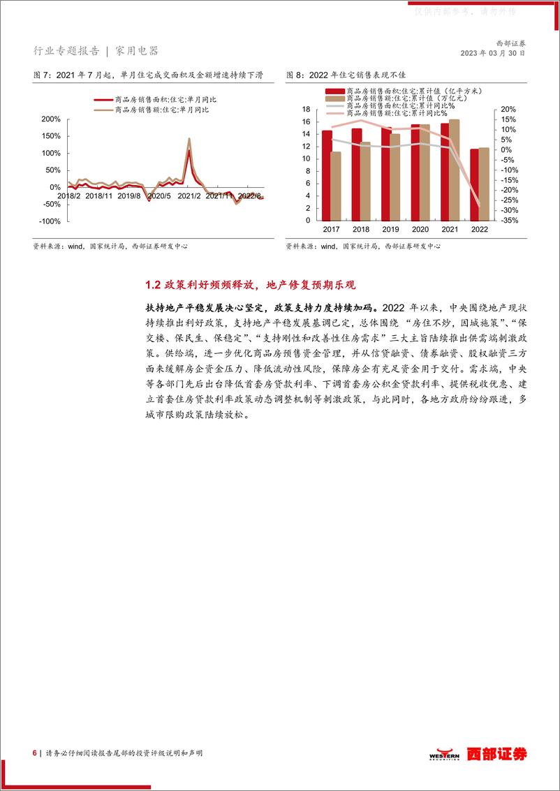 《西部证券-家用电器行业专题报告：地产复苏、消费向好，家电板块回暖可期-230330》 - 第6页预览图