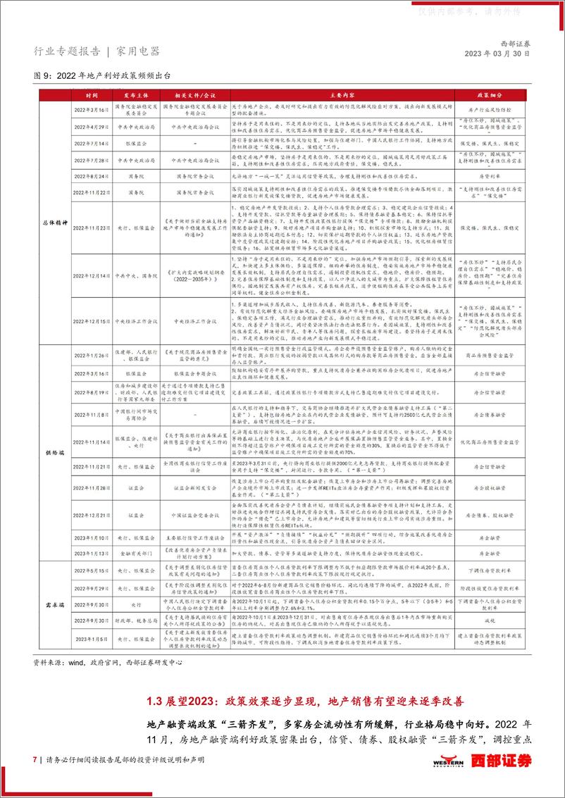 《西部证券-家用电器行业专题报告：地产复苏、消费向好，家电板块回暖可期-230330》 - 第7页预览图