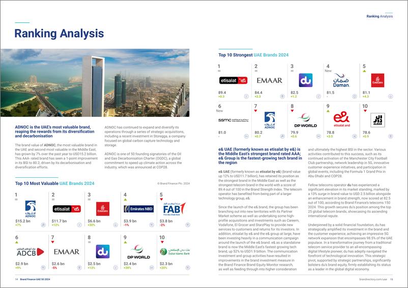 《品牌价值-阿联酋最有价值和最强大品牌50强的2024年度报告（英）-2024-39页》 - 第8页预览图