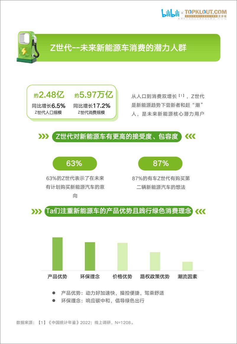 《Z世代新能源汽车兴趣洞察报告-bilibili&克劳锐-2023-43页》 - 第6页预览图