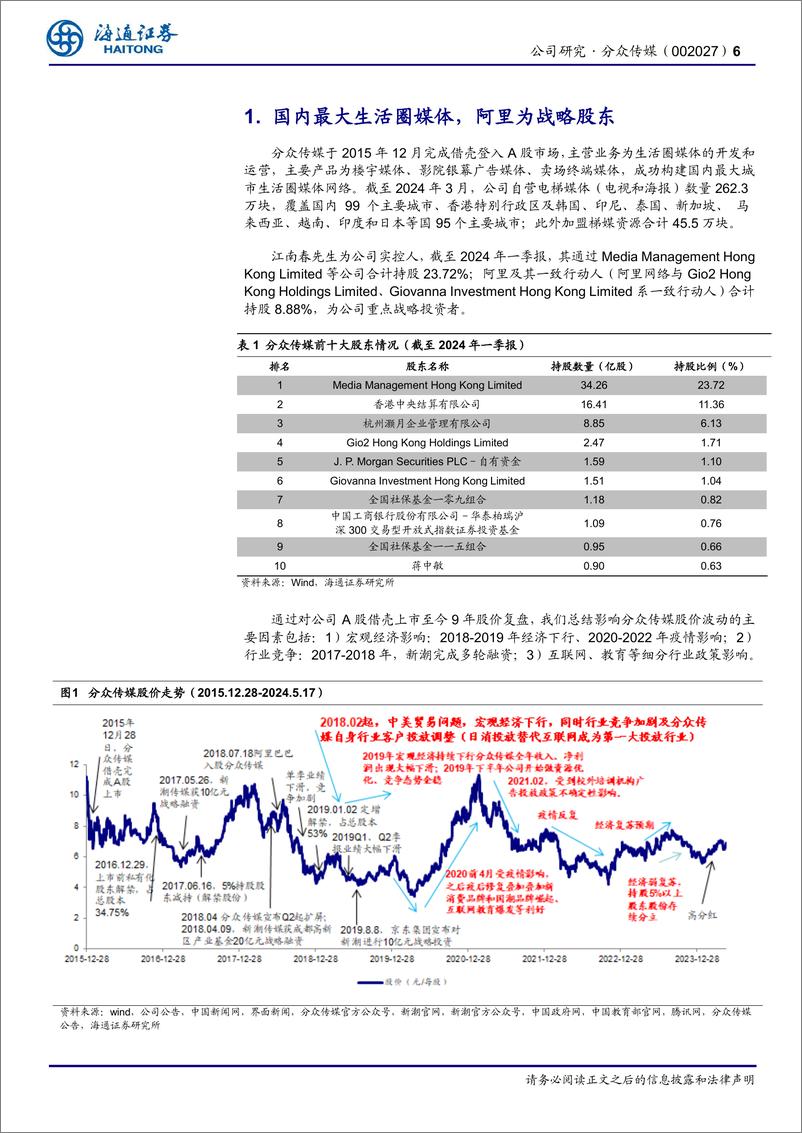 《分众传媒(002027)公司研究报告：梯媒广告龙头业绩具备韧性和弹性，科技赋能持续增能提效-240721-海通证券-20页》 - 第6页预览图