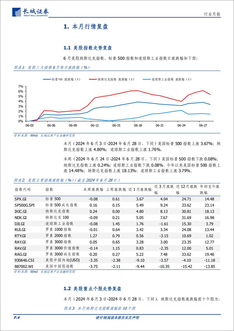 《通信行业月报：AI应用、星网产业化落地持续加速，看好相关产业链投资机会-240630-长城证券-17页》 - 第4页预览图