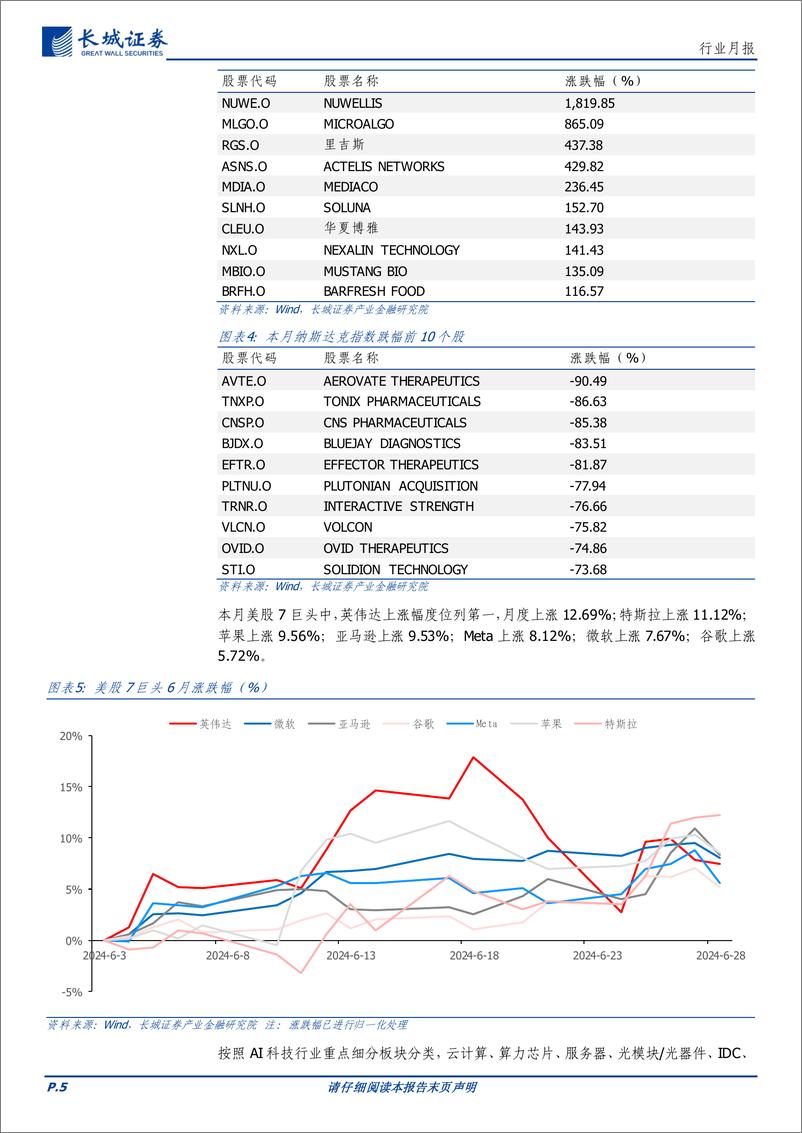 《通信行业月报：AI应用、星网产业化落地持续加速，看好相关产业链投资机会-240630-长城证券-17页》 - 第5页预览图