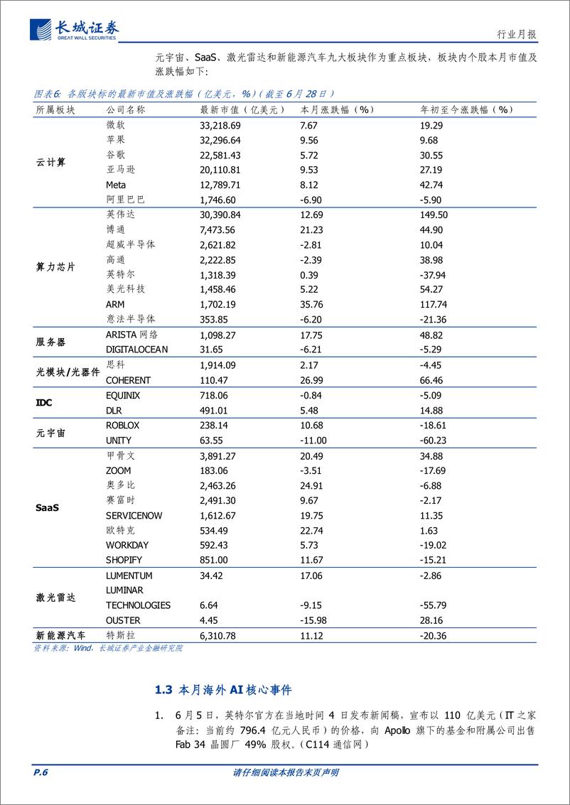 《通信行业月报：AI应用、星网产业化落地持续加速，看好相关产业链投资机会-240630-长城证券-17页》 - 第6页预览图