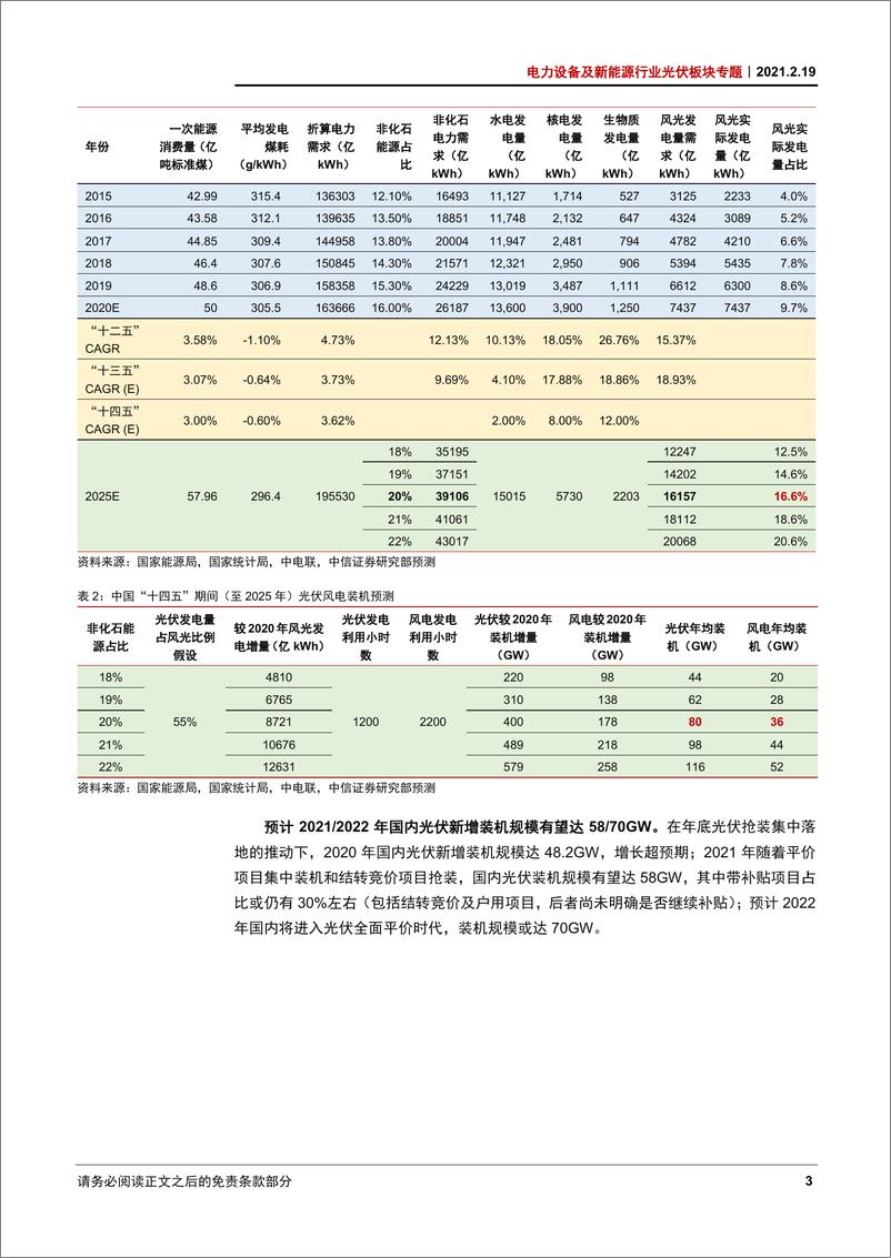 《电力设备及新能源行业光伏板块专题：硅料供需紧张或延续至2022年-20210219-中信证券-13页》 - 第6页预览图