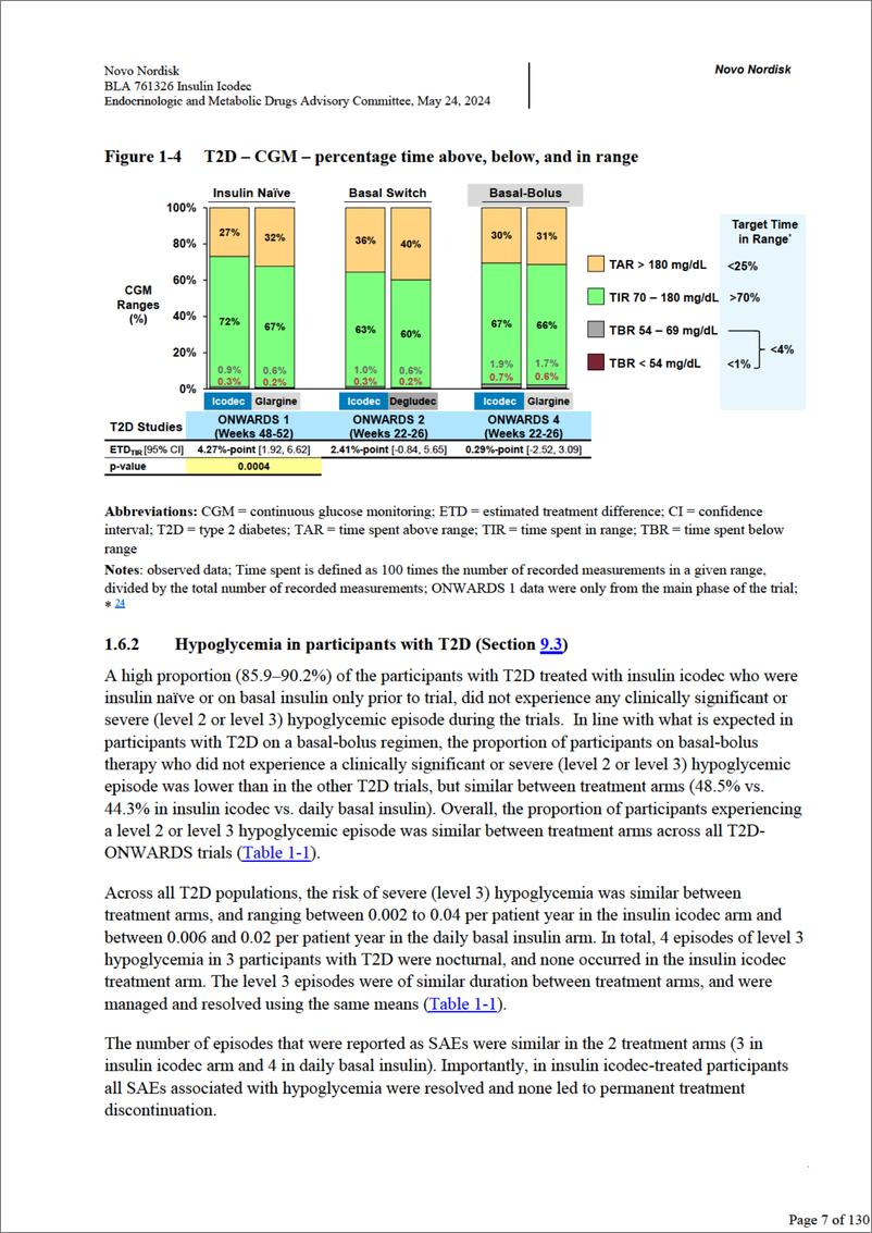 《内分泌和代谢药物咨询委员会：2024胰岛素治疗可改善成人糖尿病患者的血糖控制报告（英文版）》 - 第7页预览图