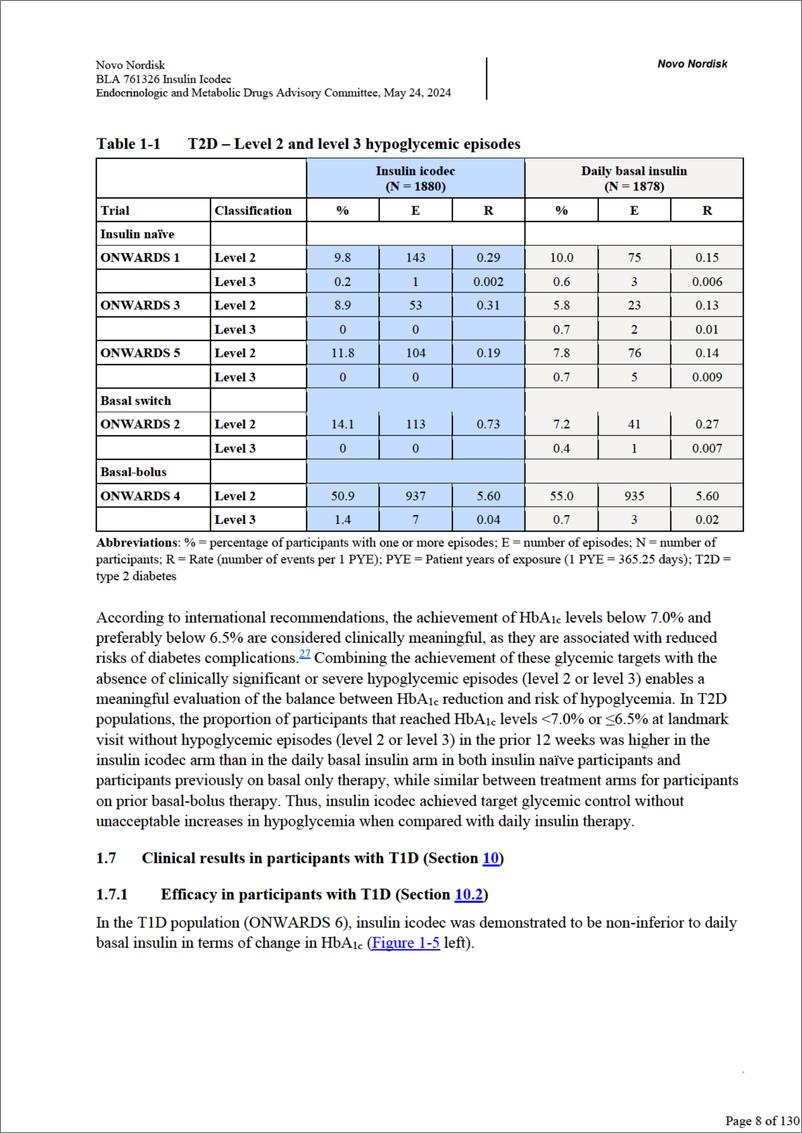 《内分泌和代谢药物咨询委员会：2024胰岛素治疗可改善成人糖尿病患者的血糖控制报告（英文版）》 - 第8页预览图